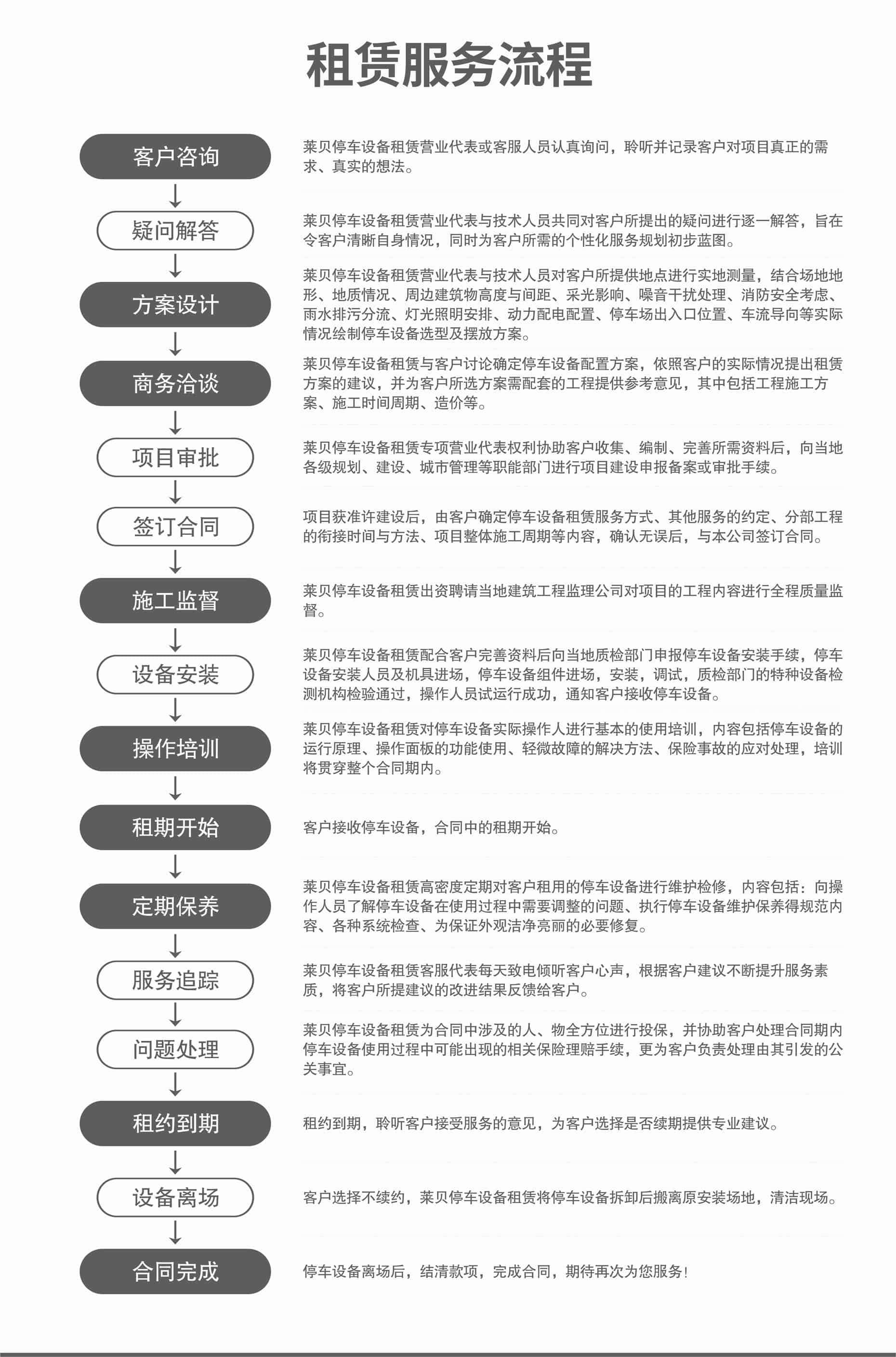 三層升降機(jī)械式停車設(shè)備短租服務(wù)流程